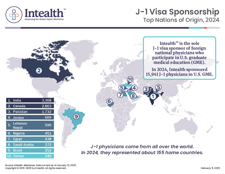 Top 10 Nations of Origin for Exchange Visitor Physicians, 2024 Calendar Year