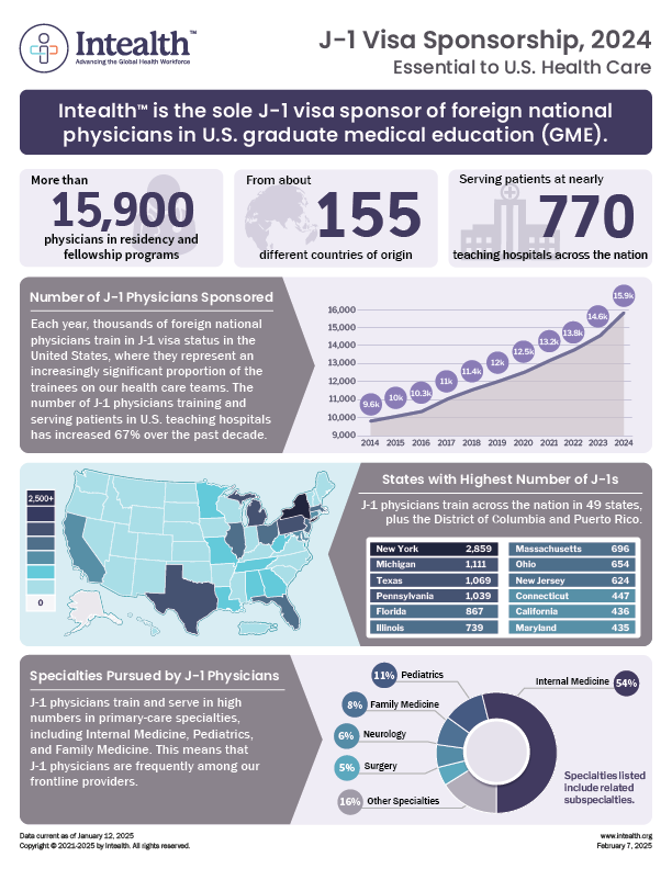 J-1 Visa Sponsored Physicians are Essential to U.S. Health Care